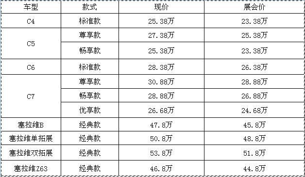 約惠618，豪禮不斷，房車全放價(jià)