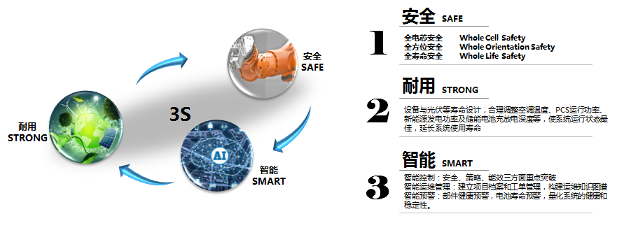 蜂巢鋰電應(yīng)用在房車領(lǐng)域的優(yōu)勢(shì)。