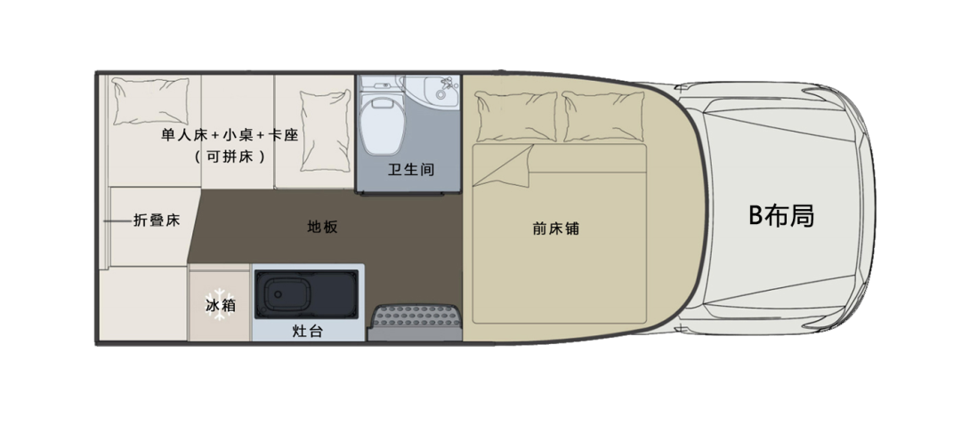 什么時(shí)候你最想擁有一臺(tái)房車(chē)？